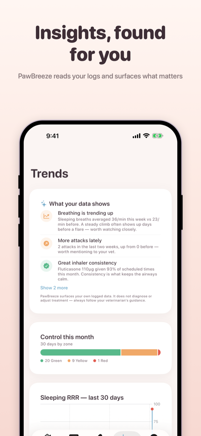 PawBreeze trends screen